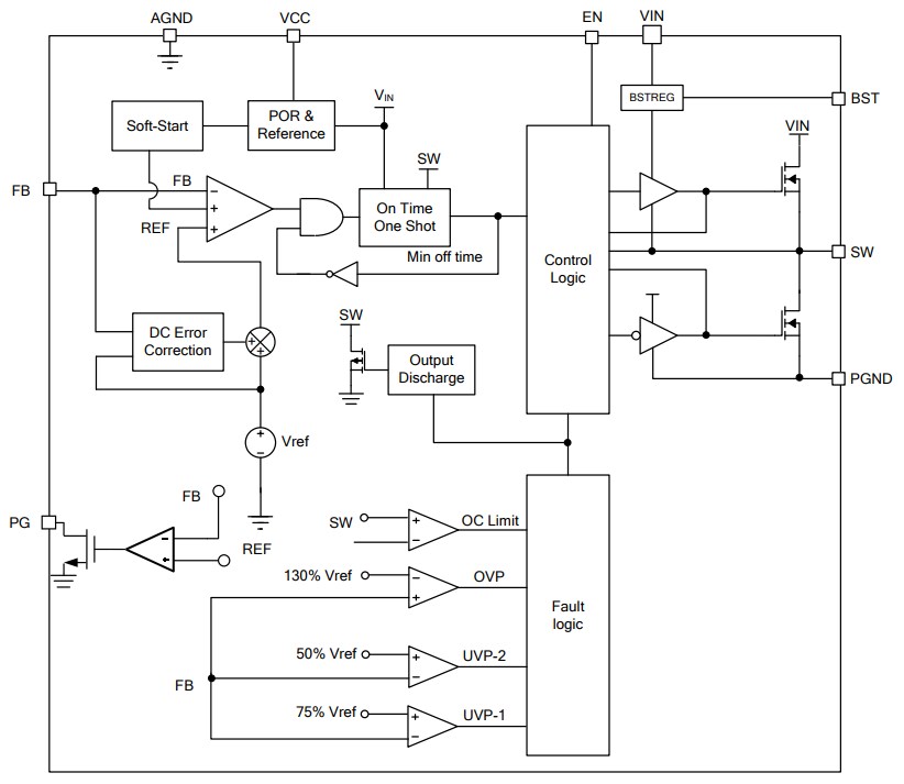 Block Diagram - Monolithic Power Systems (MPS) MP2384 Synchronous Buck Converters